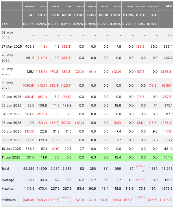 BlackRock ETF